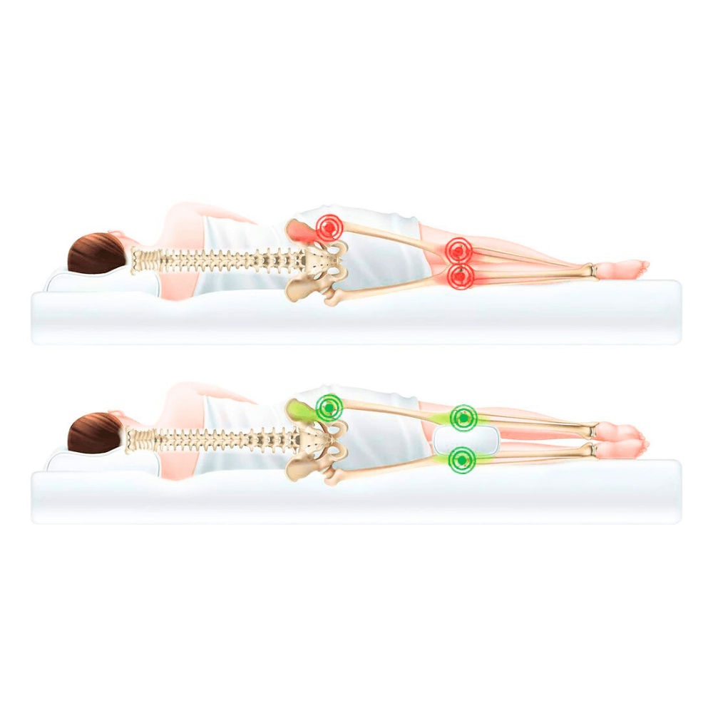Correct & Incorrect Spinal & Joint Alignment