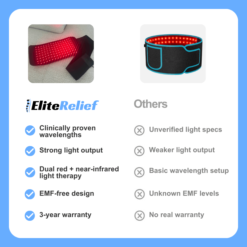 EliteRelief™ Red Light Therapy Belt